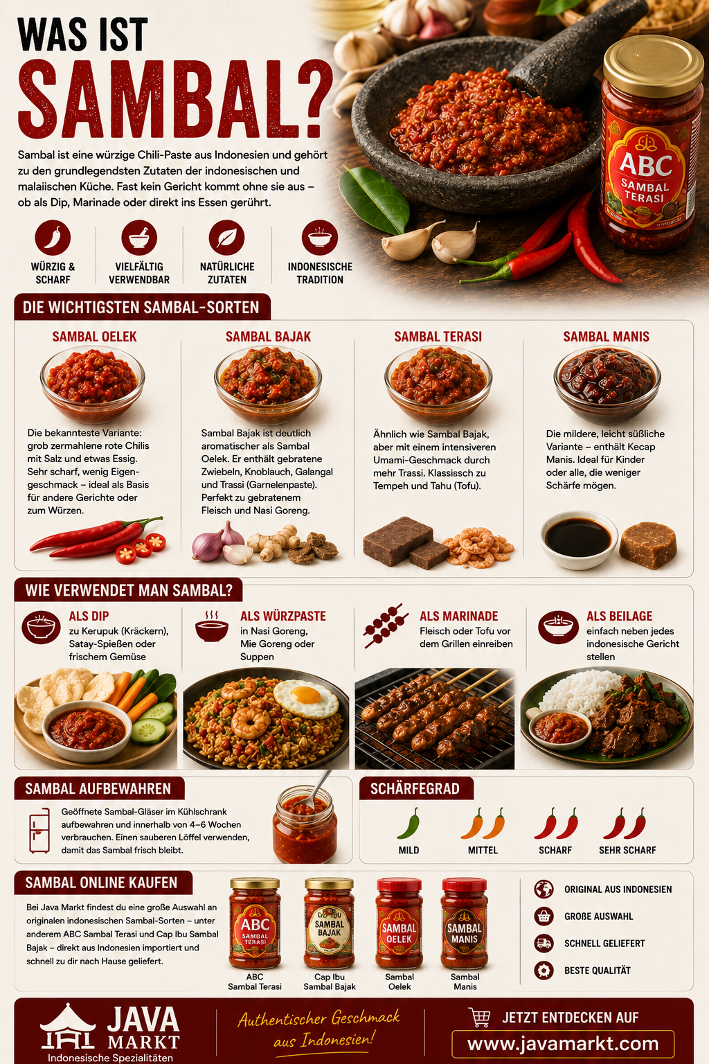 Verschiedene indonesische Sambal-Sorten in Gläsern und Schalen – scharfe Chili-Pasten für Nasi Goreng, Mie Goreng, Satay und andere indonesische Gerichte.